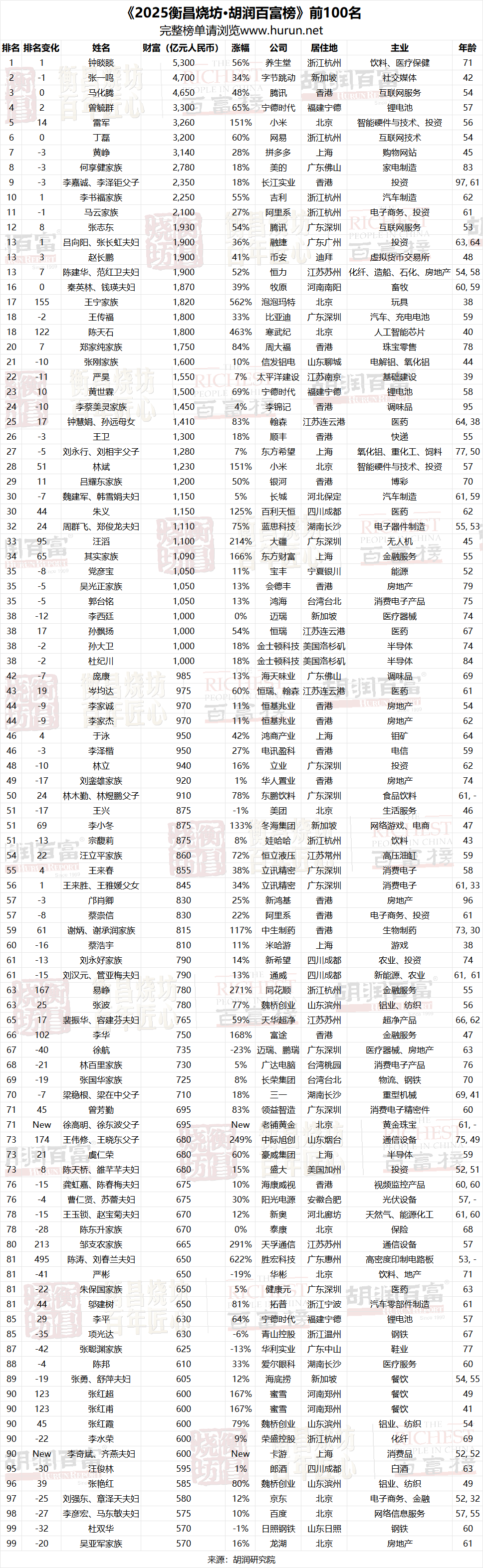點(diǎn)擊查看大圖